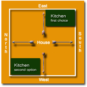 Vastu Tips for Indian Kitchens: Best Directions & Design | Utec by Ultratech
